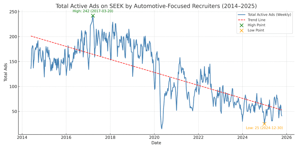 seek ad trend 2014 2025